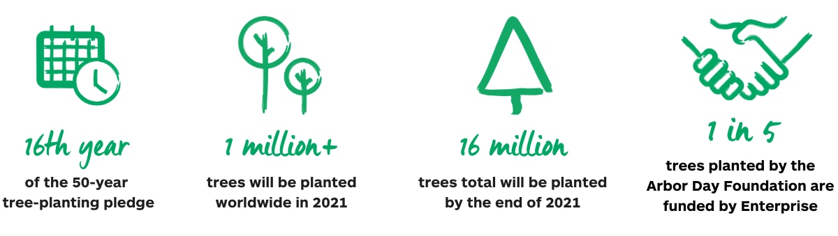 Iconos e información de compromiso de árbol